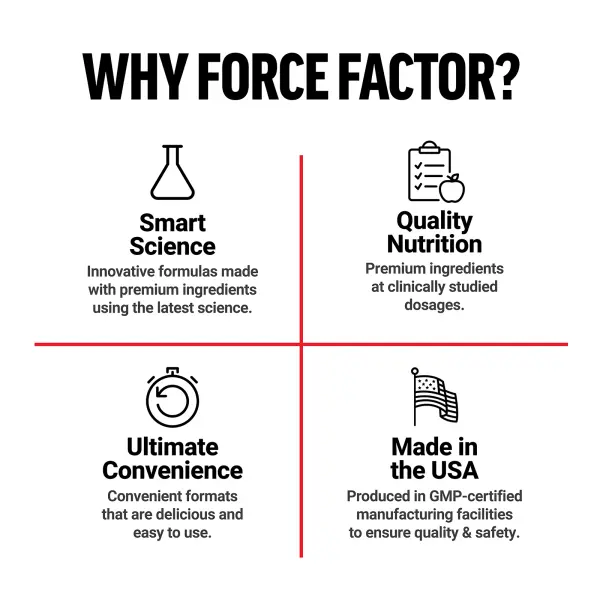 Force Factor, Score! Hardcore 60 таблеток