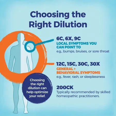 Boiron, Pulsatilla, 30C, облегчение холода, прибл. 80 гранул – оригинальная продукция AthleticFuel