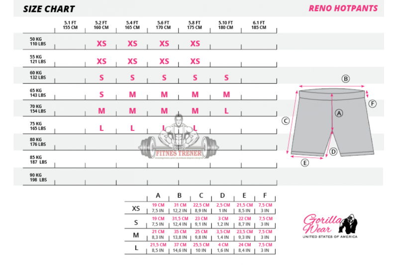 Gorilla Wear Женские шорты Reno Hotpants Yellow