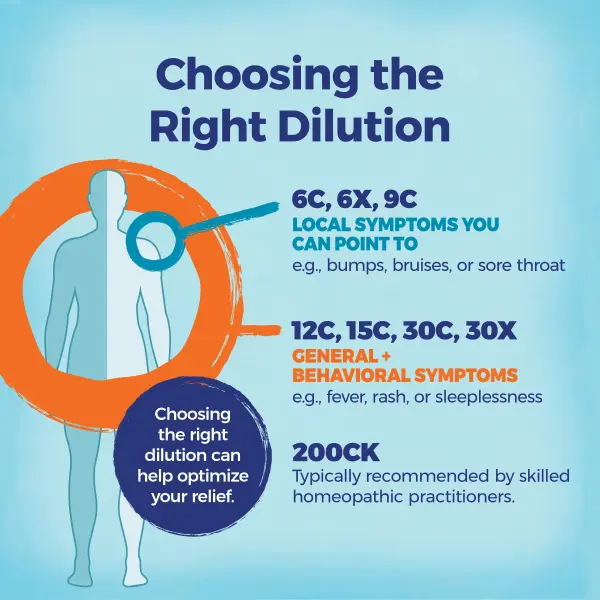 Boiron, Pulsatilla, 30C, облегчение холода, прибл. 80 гранул – оригинальная продукция AthleticFuel